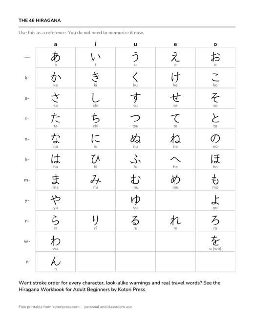 Preview of the hiragana chart with all 46 characters and romaji